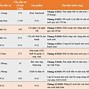 Các Dự Án Fdi Lớn Năm 2021 Tại Việt Nam