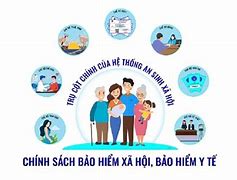 Chính Sách An Sinh Xã Hội Được Hiểu Là Gì