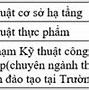 Điểm Chuẩn Đại Học Đà Nẵng 2018