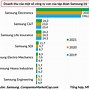 Gdp Hàn Quốc Năm 2022