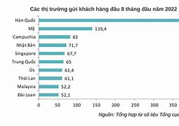 Lượng Khách Quốc Tế Đến Đà Nẵng 2024