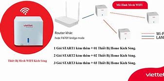 Wifi Viễn Thông Quân Đội